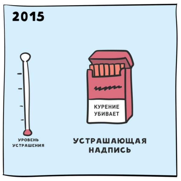 Эволюция устрашающей информации для курильщиков на сигаретах (6 картинок)