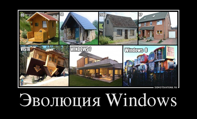 Эволюция Windows